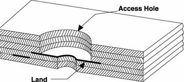 PCB ACCESS HOLE